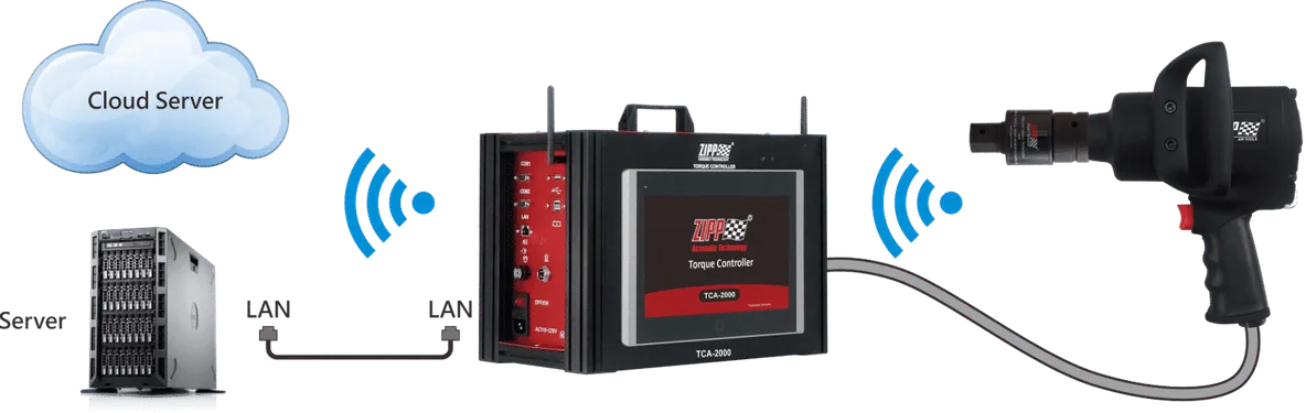 Cloud server, wireless controller and torque tool connected in one loop