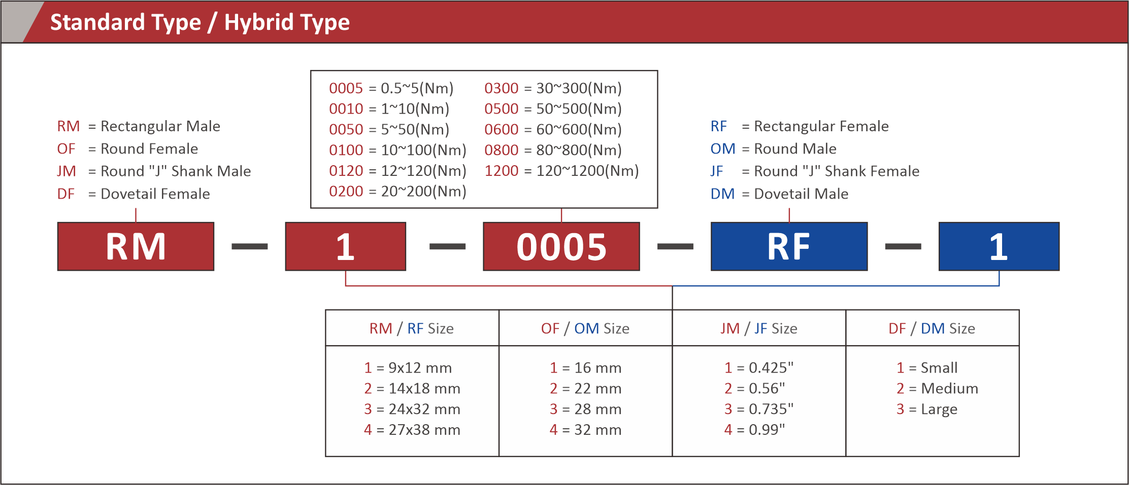 STA Series Wireless Torque Transducer Adaptor (Hybrid Type) 6 16 1
