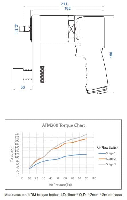 ATM200 1/2 inch Air Torque Wrench 2 ATM200 1/2″ Pneumatic Torque Multiplier