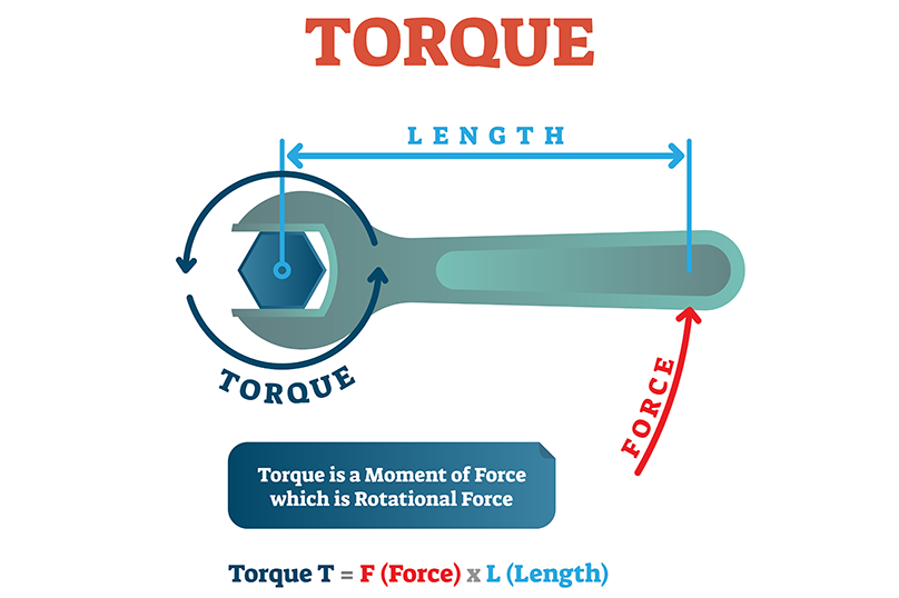 Methods for Measuring Torque 2 torque force